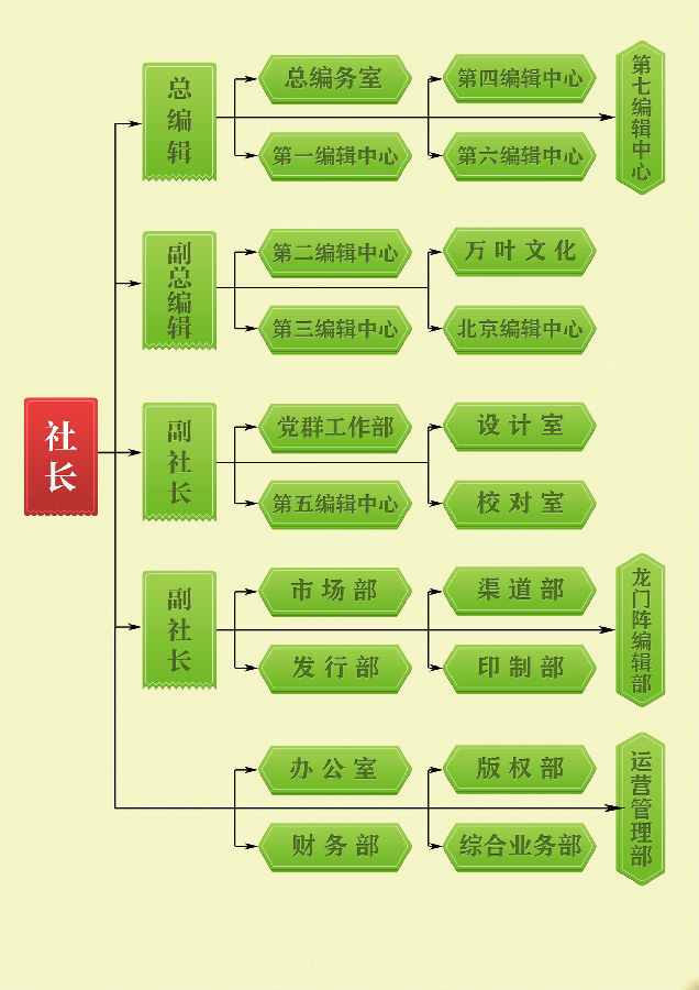 四川人民出版社