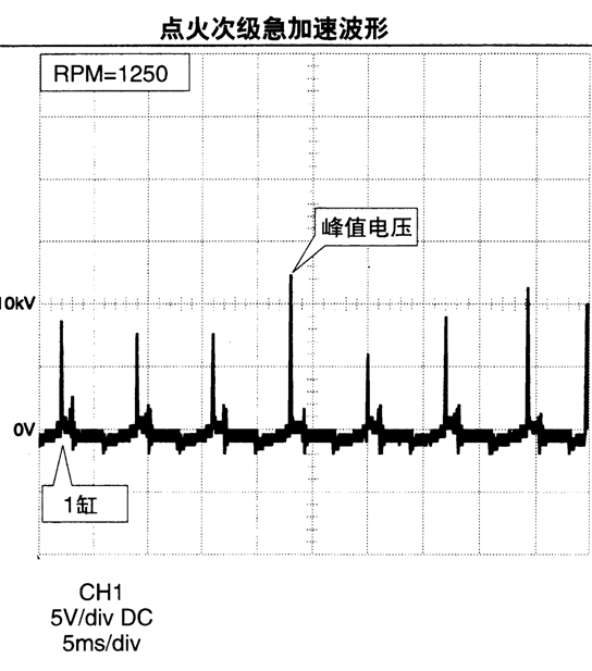 圖2.1