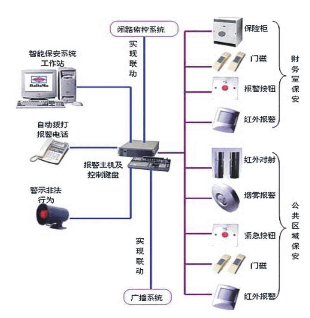 大型匯流排網路報警系統