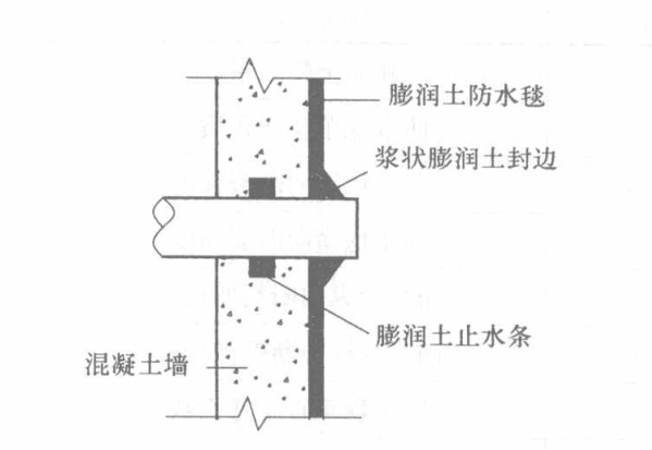 地下室膨潤土防水毯施工工法