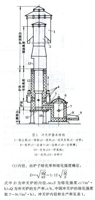 鑄鐵沖天爐熔煉