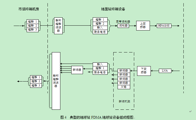 地面終端設備