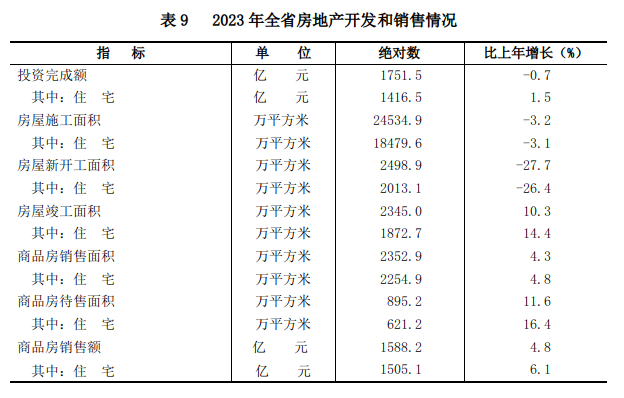 山西省2023年國民經濟和社會發展統計公報