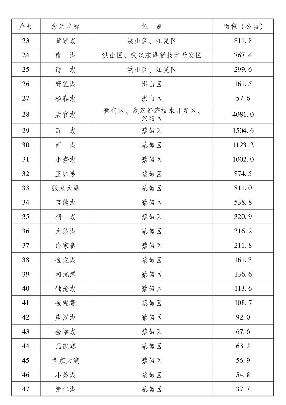 武漢市湖泊保護條例