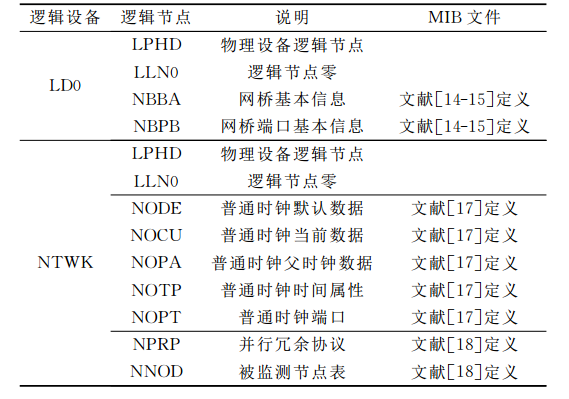 網路狀態