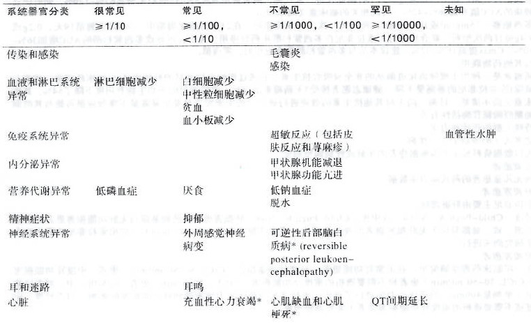 甲苯磺酸索拉非尼片