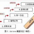 科茲納的項目成熟度模型