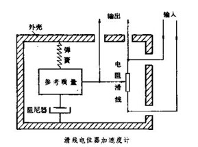 加速度計