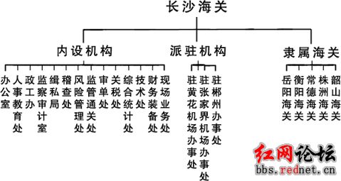 郴州海關新院