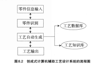 計算機輔助工藝控制