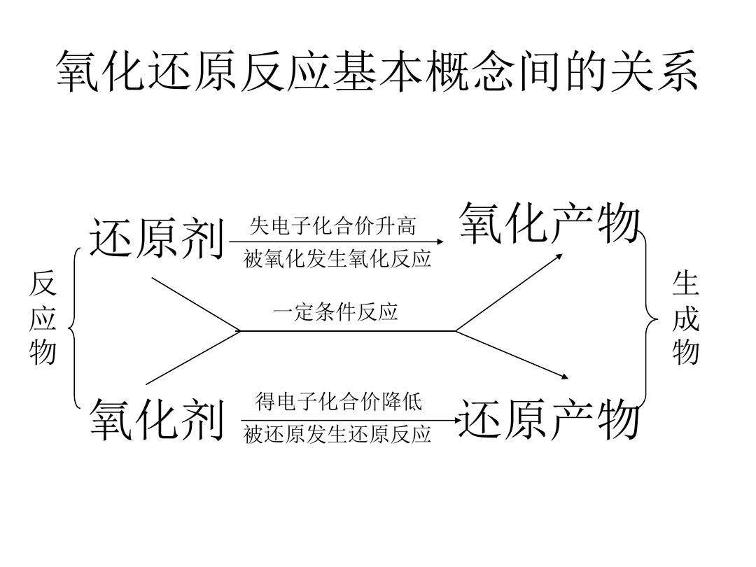 氧化還原當量