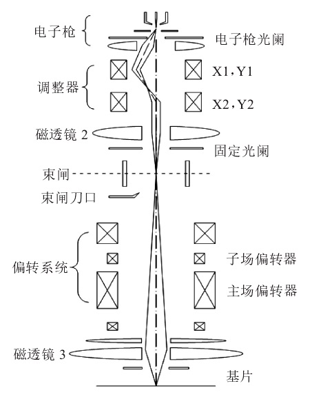 圖2