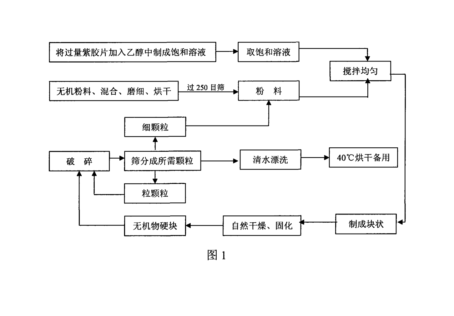 一種芝麻點陶瓷釉料及其製作方法