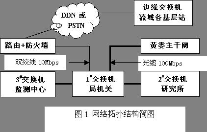 黃河水環境信息管理系統