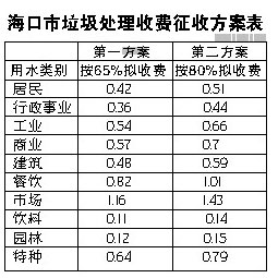 生活垃圾再利用