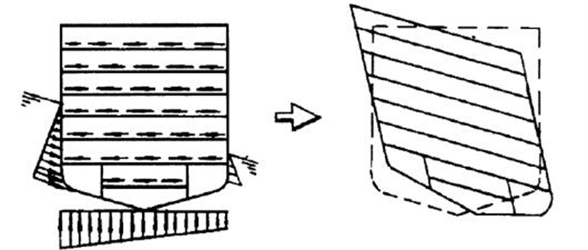 船舶橫向歪斜