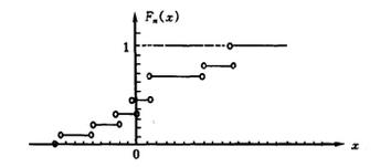 樣本分布函式(經驗分布函式)