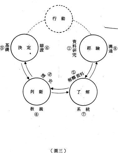 信理神學