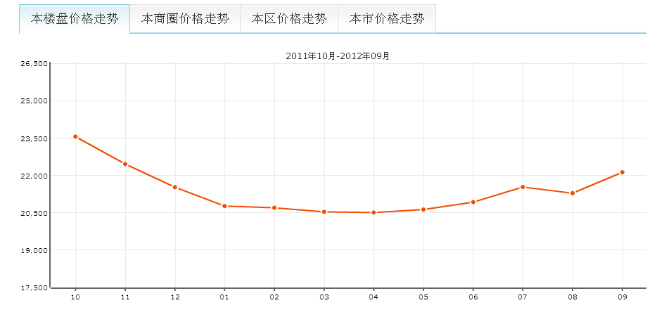 臨沂七村