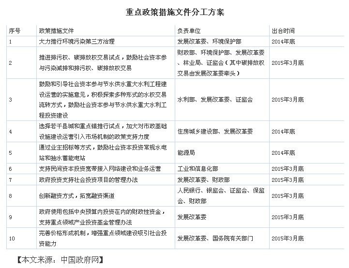 國務院關於創新重點領域投融資機制鼓勵社會投資的指導意見