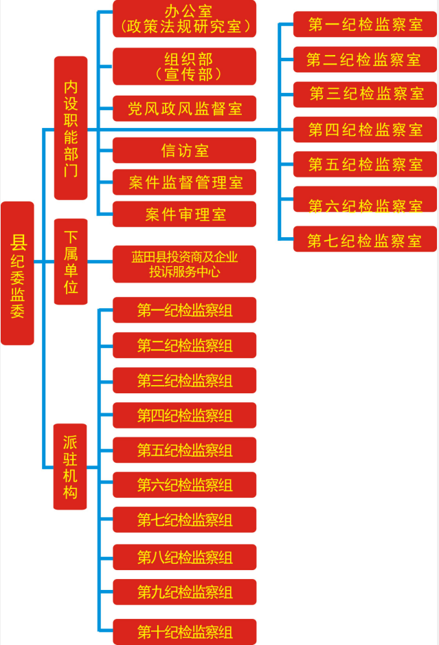 藍田縣監察委員會