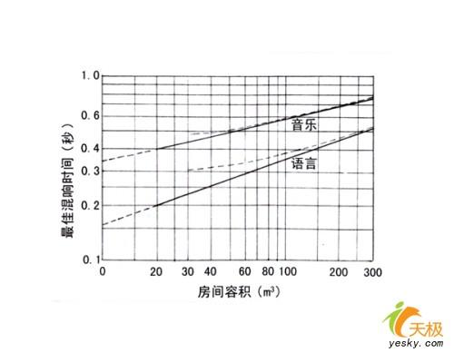 賽賓公式