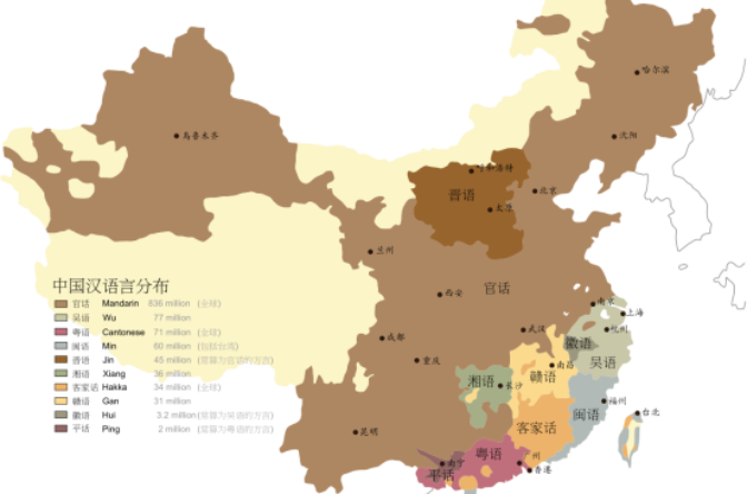 中國方言(中國八大方言)