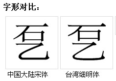 字形對比