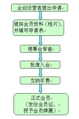 貴嶼再生資源協會