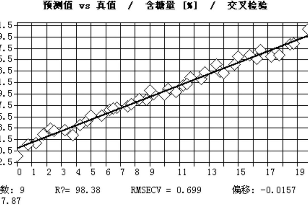 一種基於近紅外光譜技術的茶葉非法添加物鑑別方法