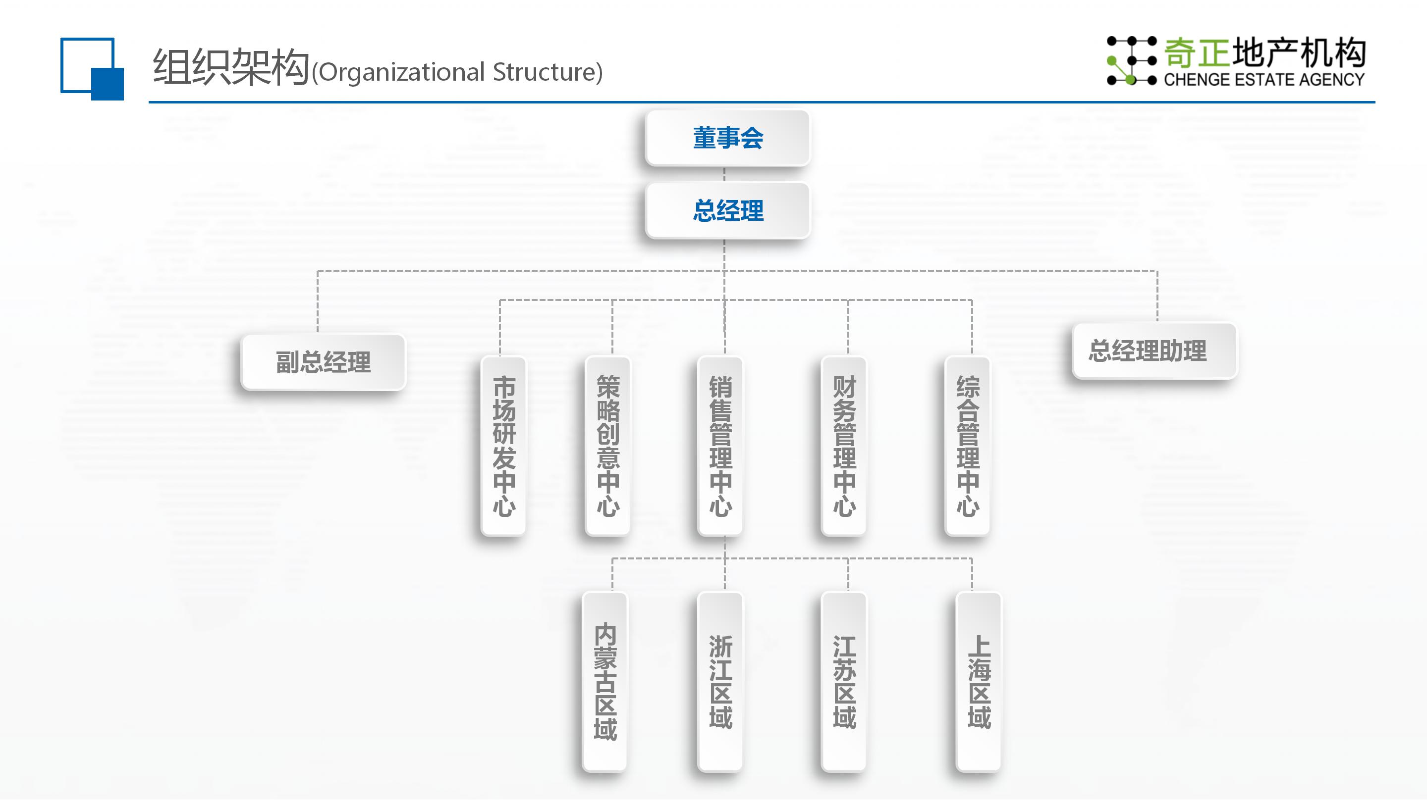 上海奇正房地產策劃銷售有限公司