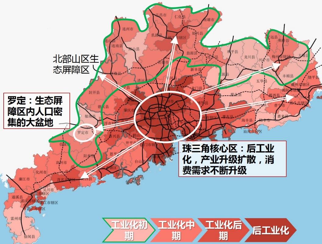 珠三角生產、消費外溢