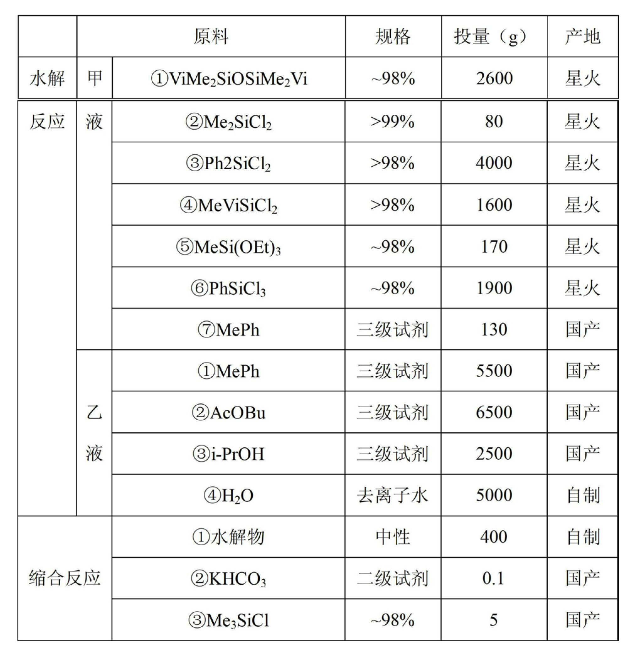 一種LED封裝膠及其生產方法