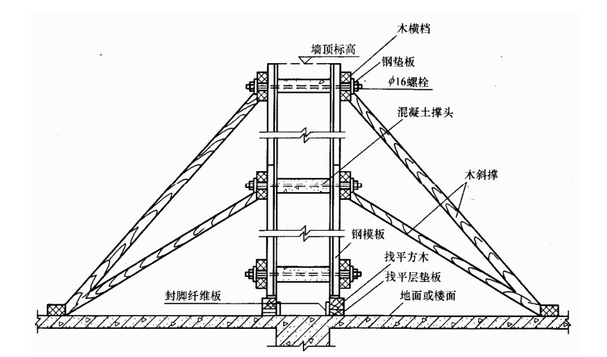 牽槓