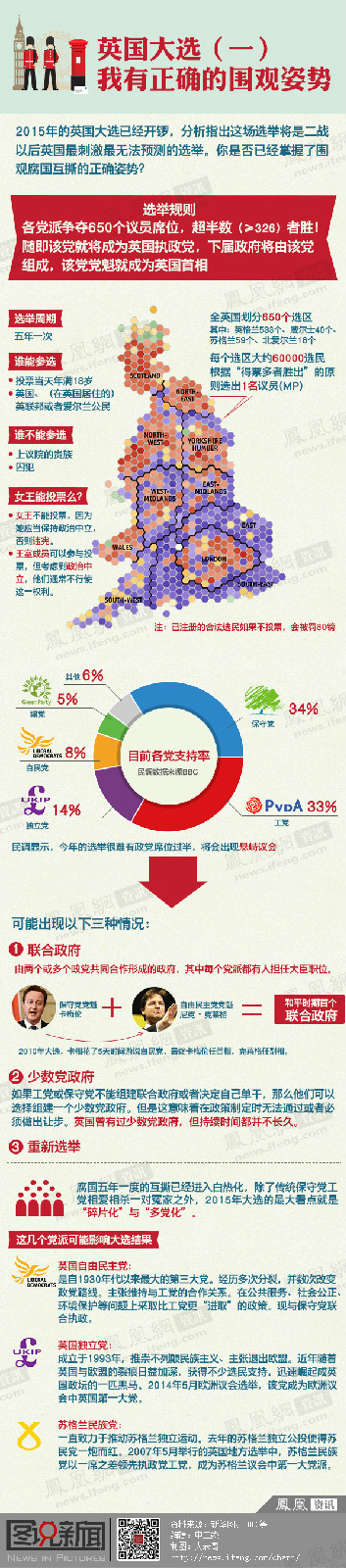 2015英國首相大選