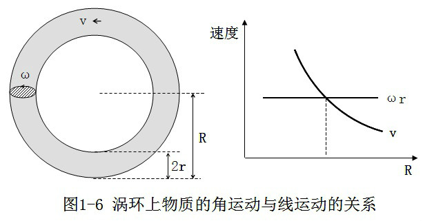 一元二態物質觀