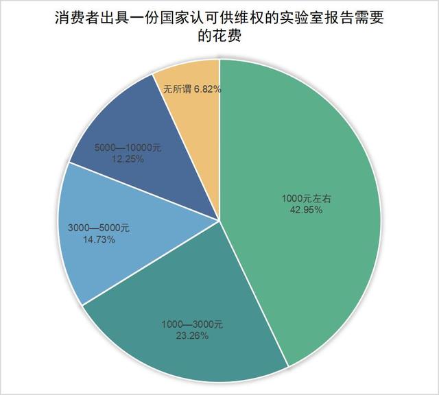 消費者美妝/護膚品鑑別行為報告