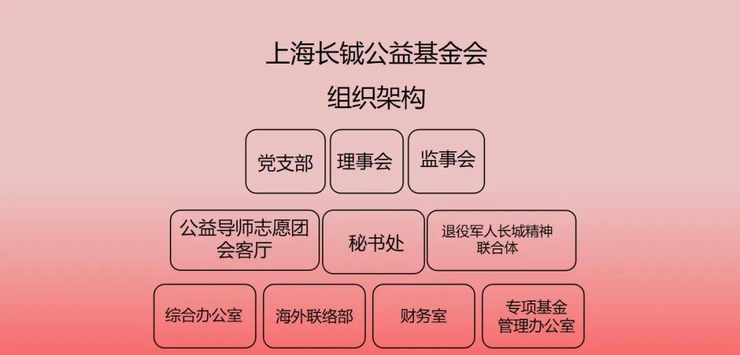 上海長鋮公益基金會