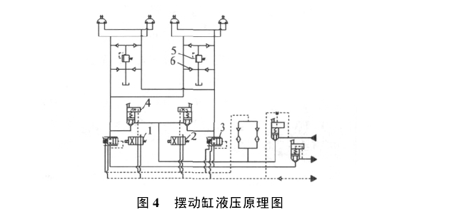圖4 擺動缸液壓原理