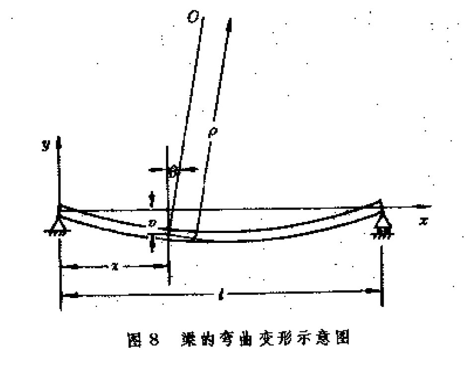 梁(力學)