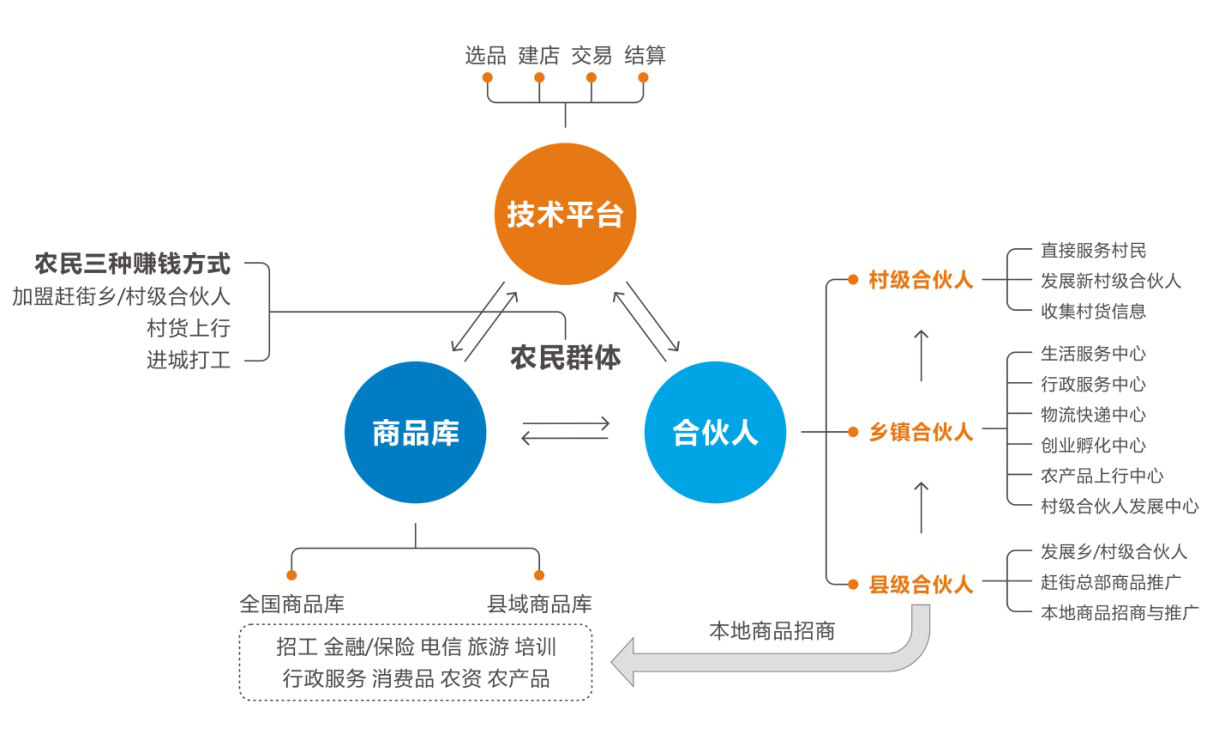 浙江趕街電子商務有限公司