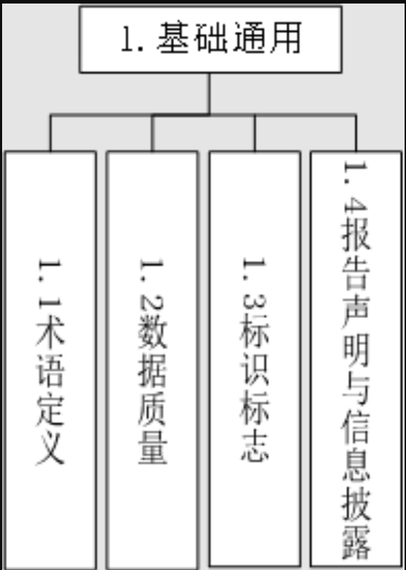 工業領域碳達峰碳中和標準體系建設指南