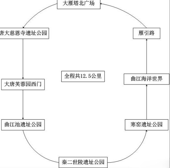 曲江公交旅遊環線