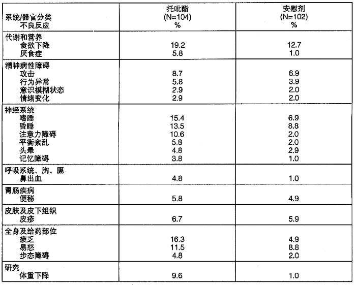 托吡酯片