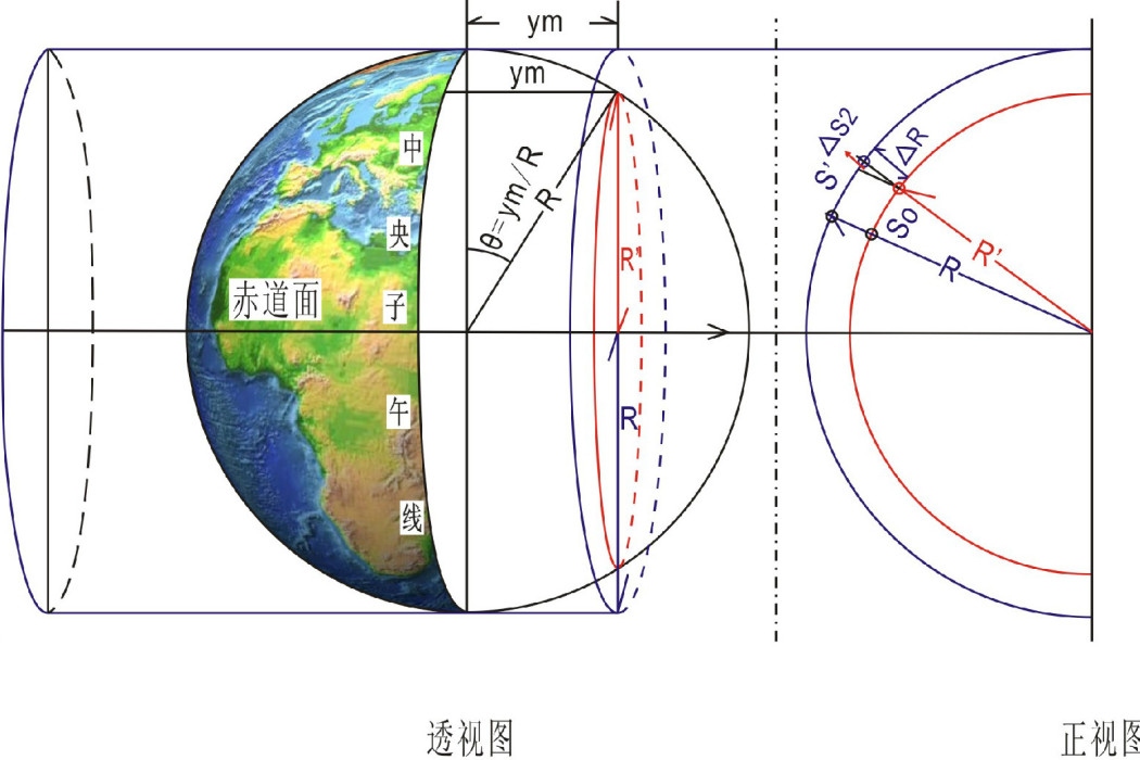 允差分析法