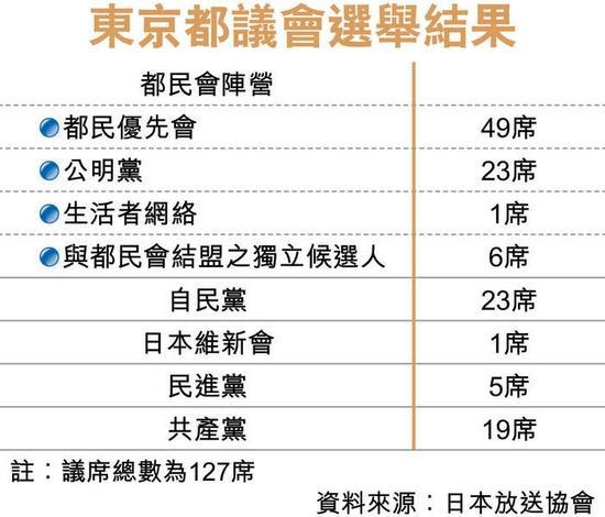 東京都議會