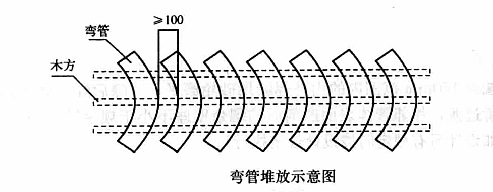 X70鋼級大口徑彎管制作工法