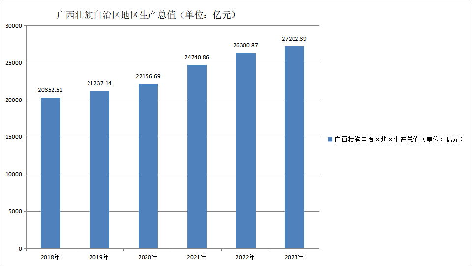 廣西壯族自治區