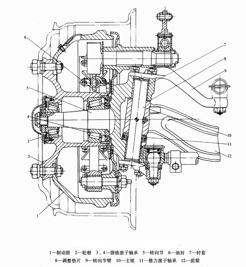 圖1 汽車轉向橋