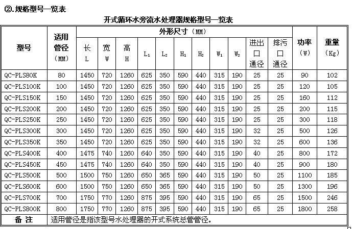 開式循環水旁流水處理器規格型號一覽表